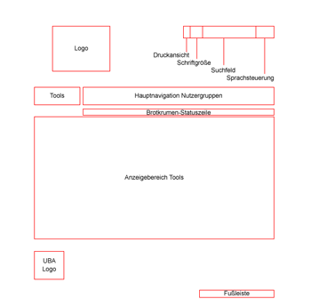 Wireframe Tools