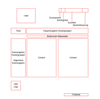 Wireframe Normal Inhalt