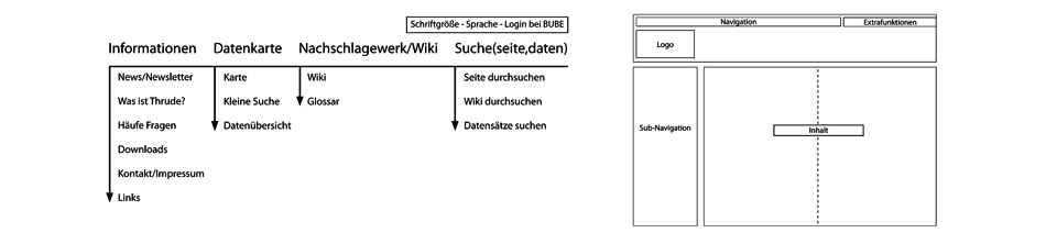 sitemap